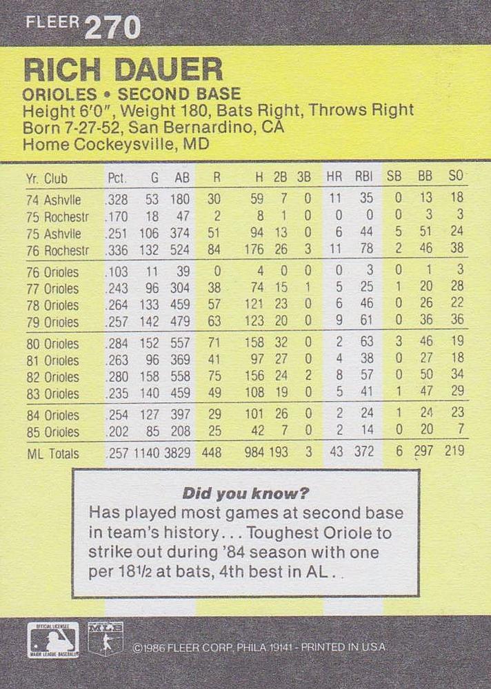 Rich Dauer  baseball card collectible - Main Image 2