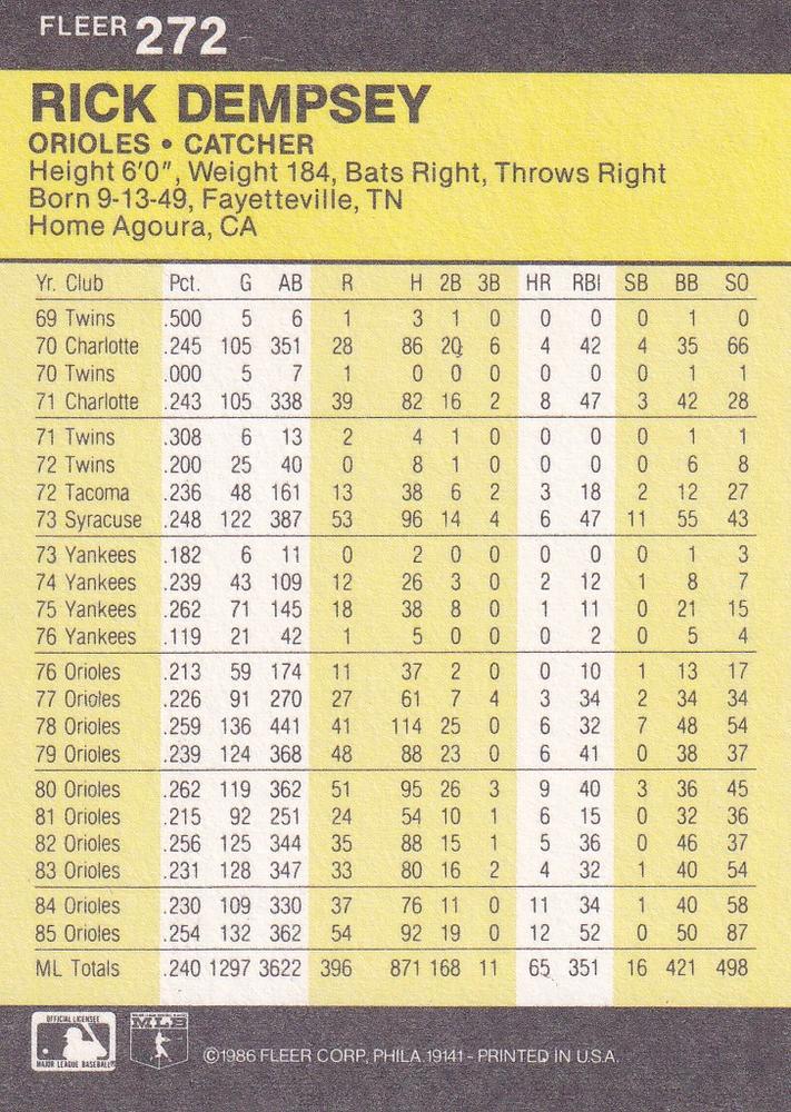 Rick Dempsey  baseball card collectible - Main Image 2