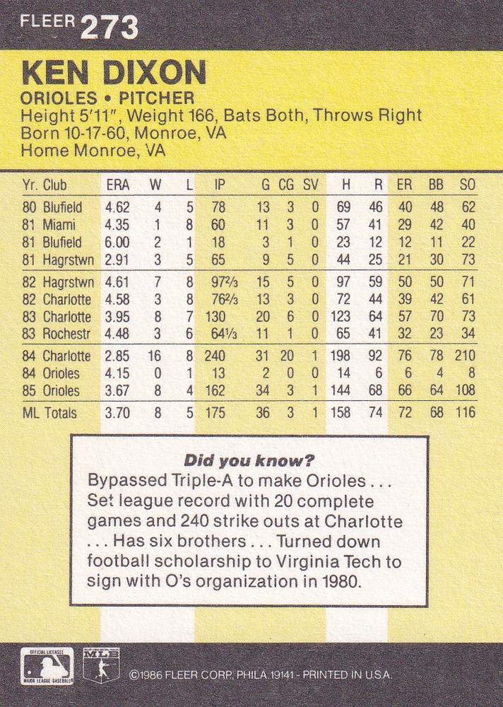 Ken Dixon  baseball card collectible - Main Image 2