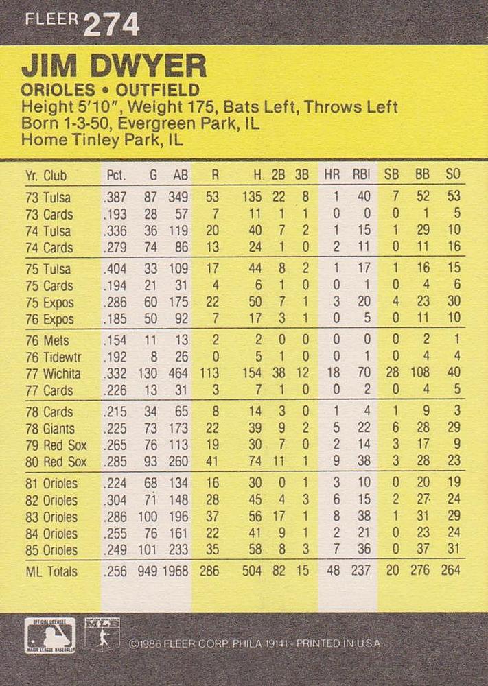 Jim Dwyer  baseball card collectible - Main Image 2