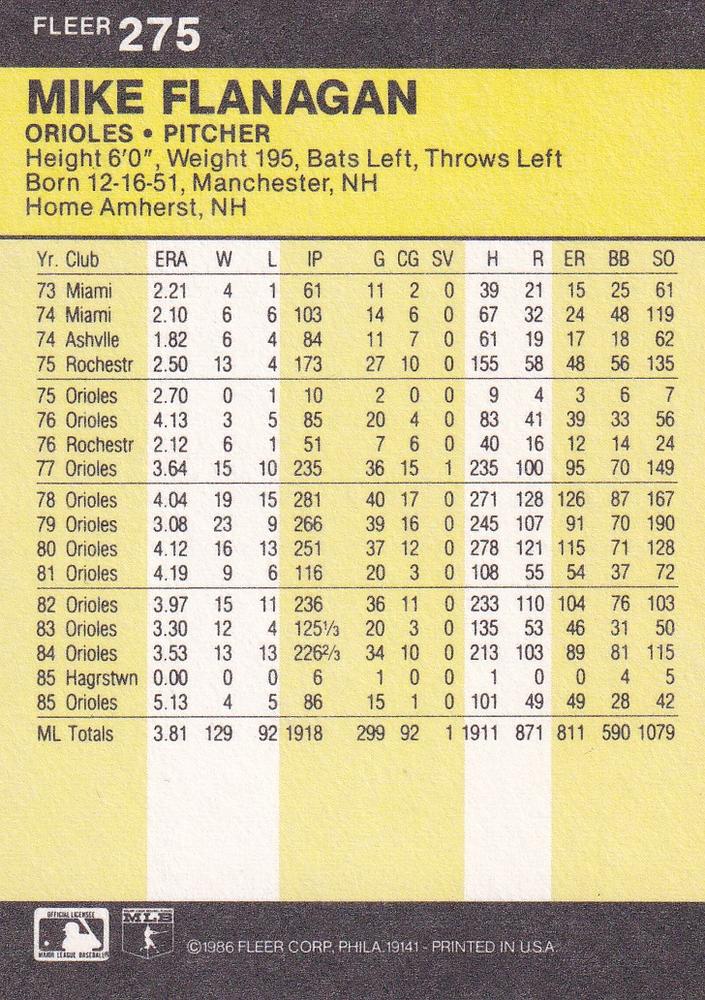 Mike Flanagan  baseball card collectible - Main Image 2