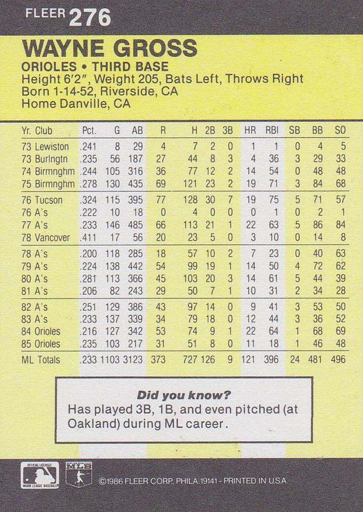 Wayne Gross  baseball card collectible - Main Image 2