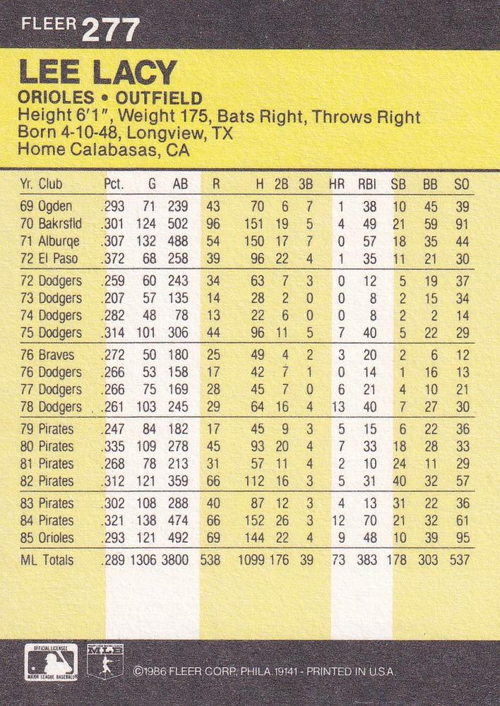 Lee Lacy  baseball card collectible - Main Image 2