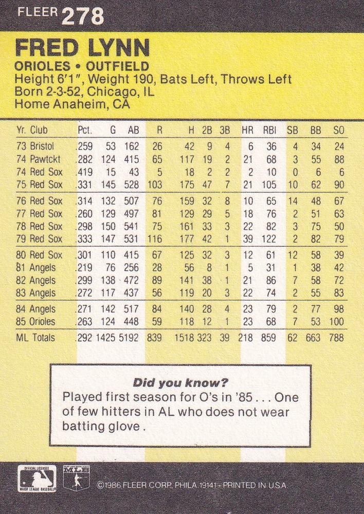 Fred Lynn  baseball card collectible - Main Image 2