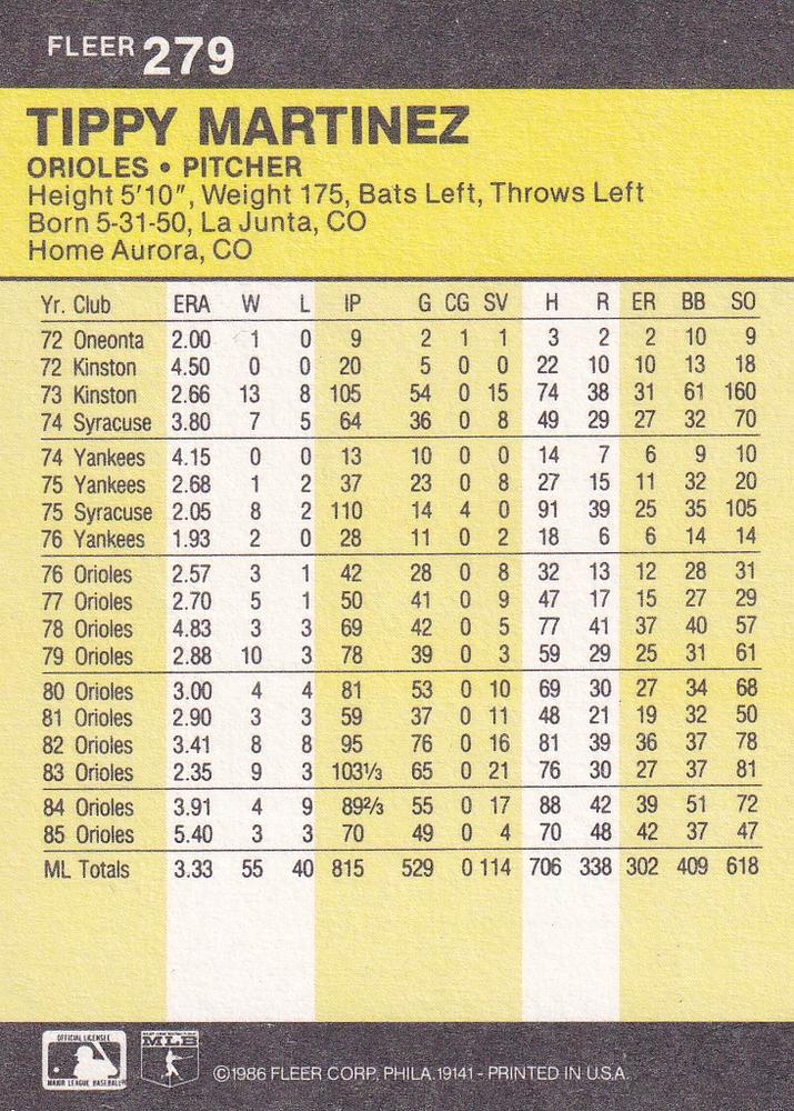 Tippy Martinez  baseball card collectible - Main Image 2
