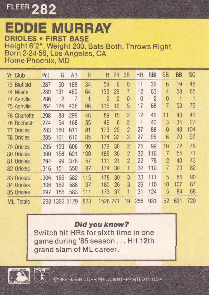 Eddie Murray  baseball card collectible - Main Image 2