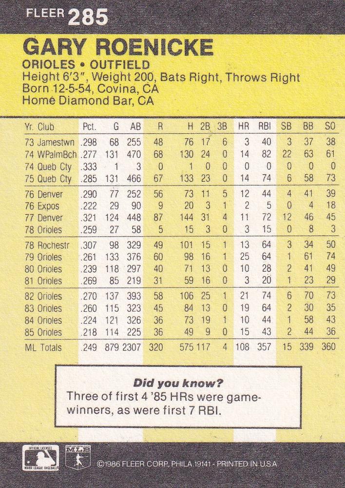 Gary Roenicke  baseball card collectible - Main Image 2