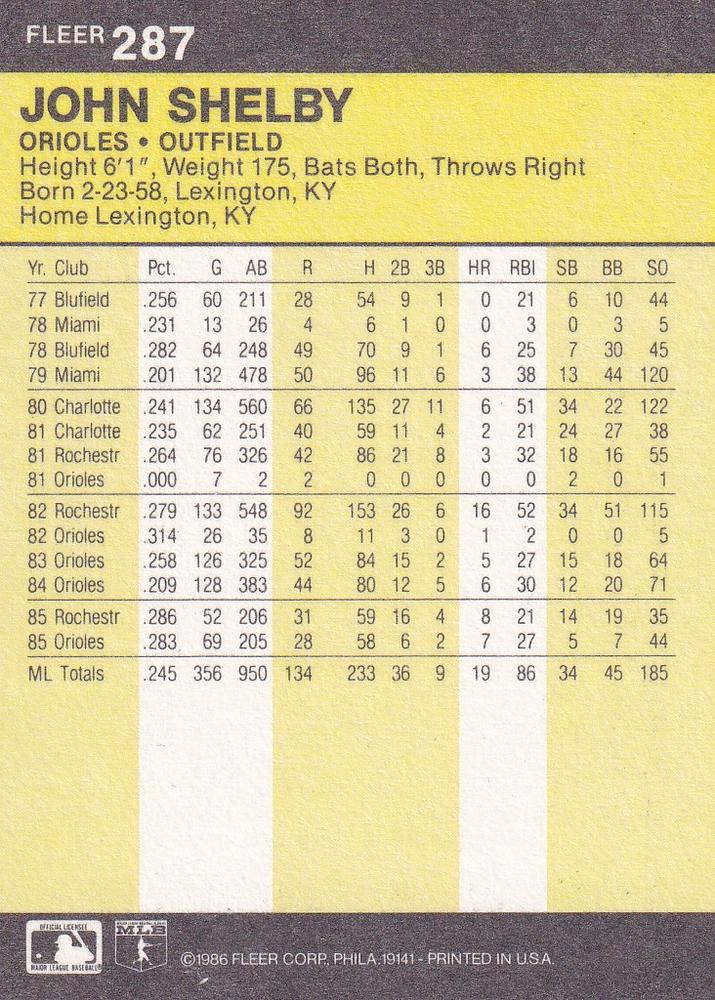 John Shelby  baseball card collectible - Main Image 2