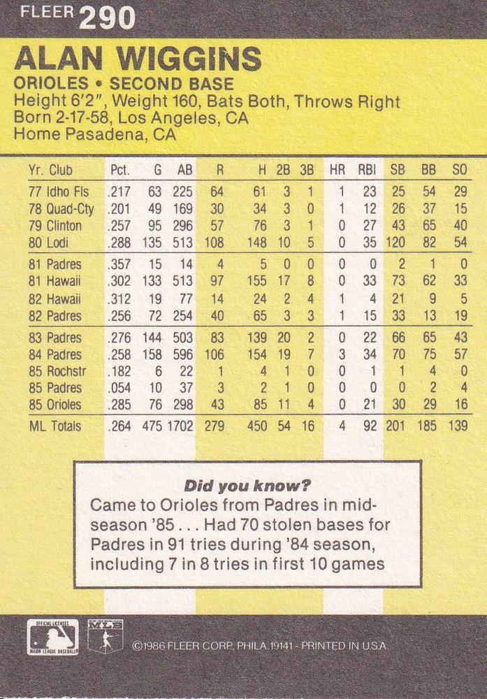 Alan Wiggins  baseball card collectible - Main Image 2