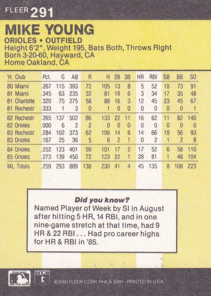 Mike Young  baseball card collectible - Main Image 2