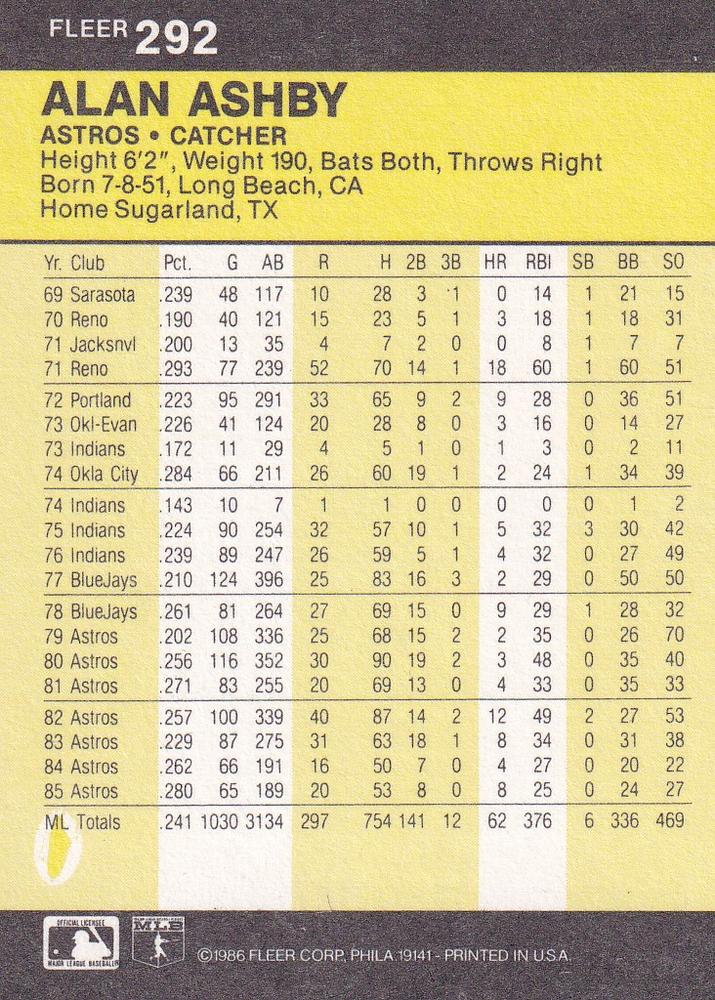 Alan Ashby  baseball card collectible - Main Image 2