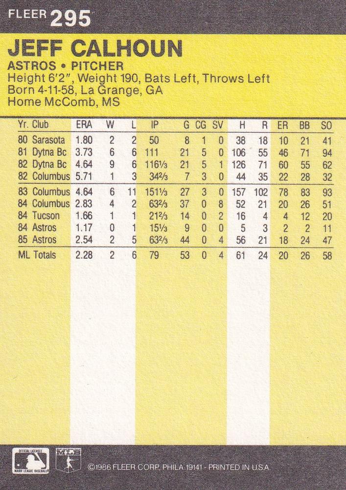 Jeff Calhoun  baseball card collectible - Main Image 2