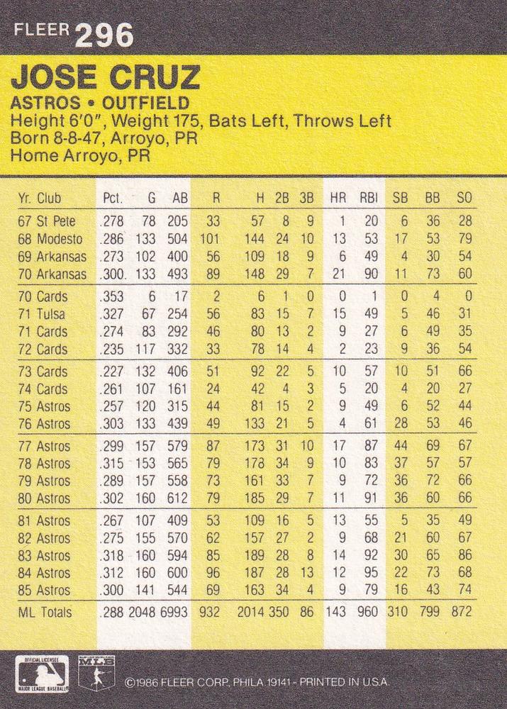 Jose Cruz  baseball card collectible - Main Image 2