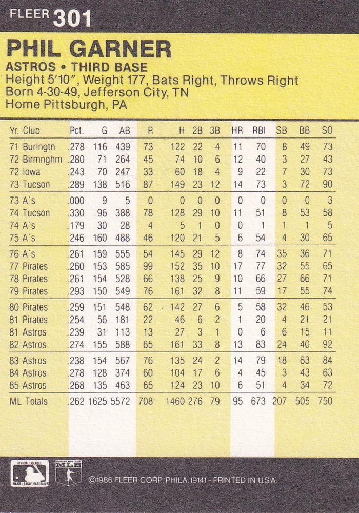 Phil Garner  baseball card collectible - Main Image 2