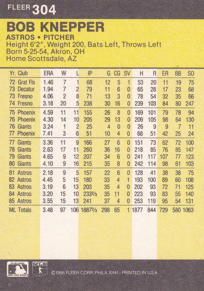 Bob Knepper  baseball card collectible - Main Image 2