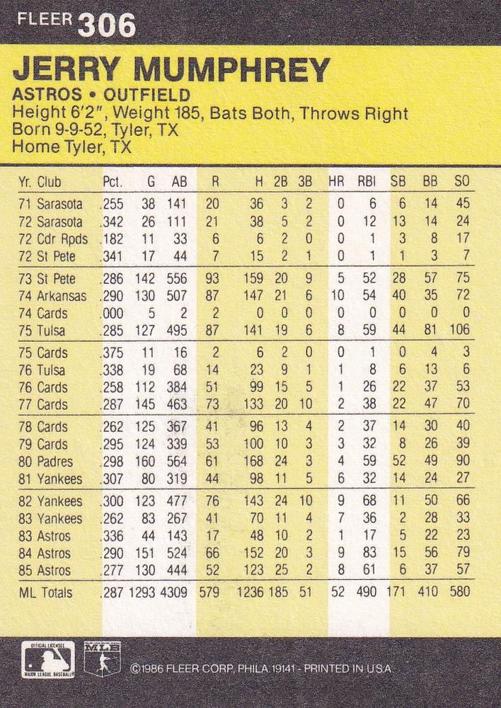 Jerry Mumphrey  baseball card collectible - Main Image 2