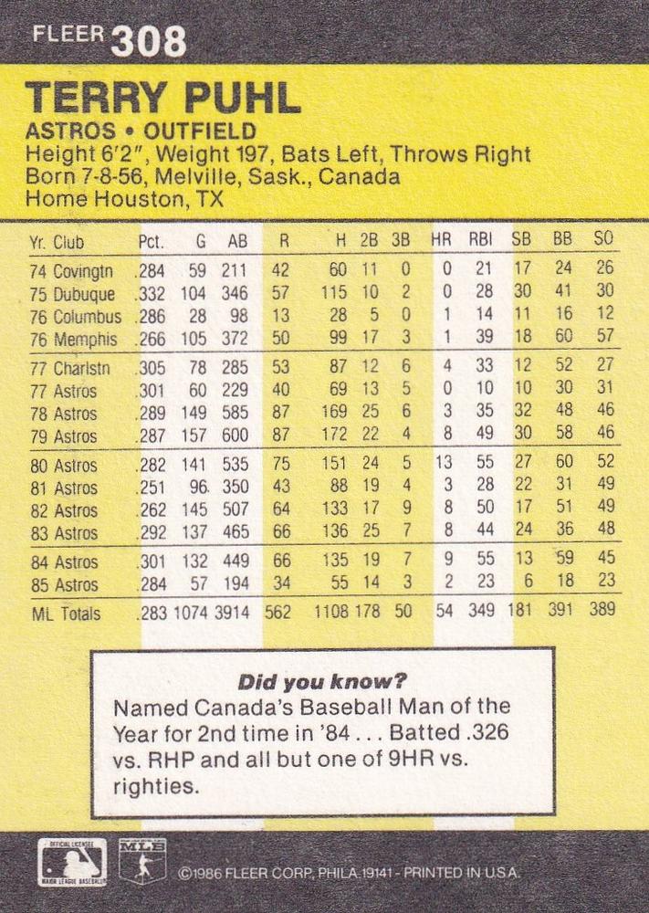 Terry Puhl  baseball card collectible - Main Image 2