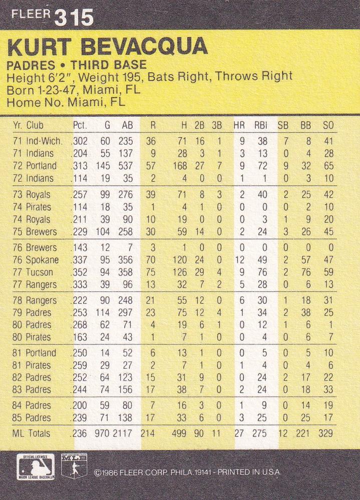 Kurt Bevacqua  baseball card collectible - Main Image 2