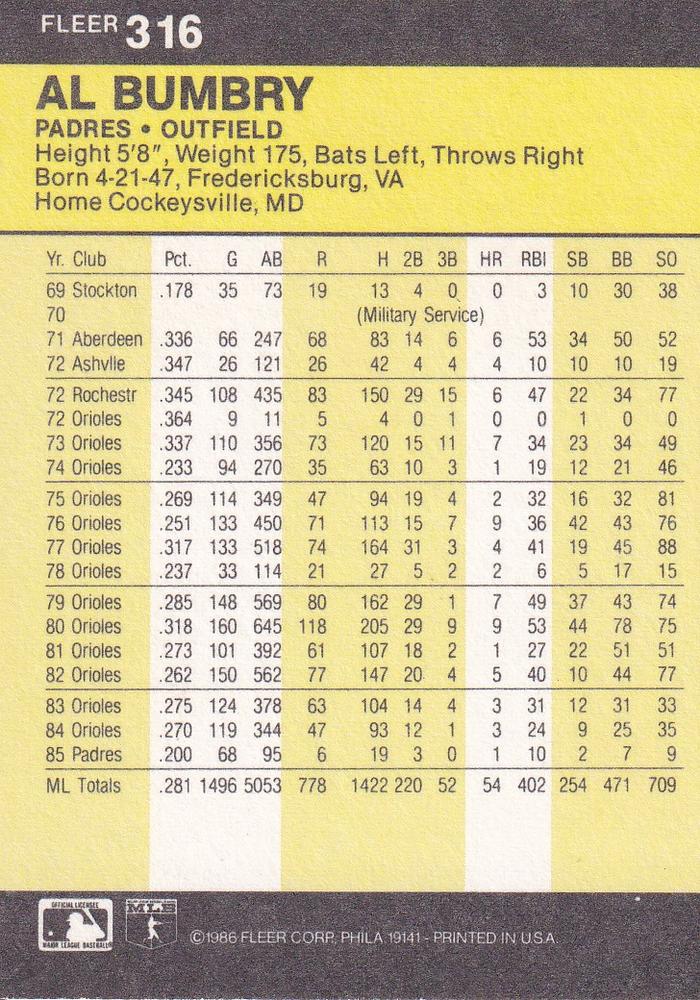 Al Bumbry  baseball card collectible - Main Image 2