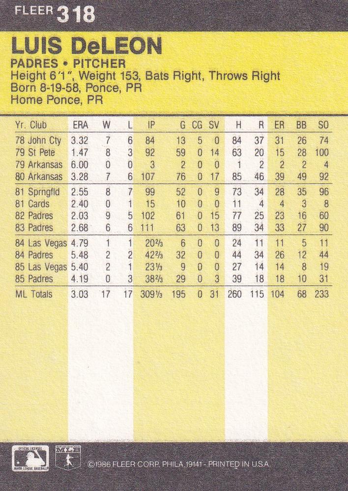 Luis DeLeon  baseball card collectible - Main Image 2