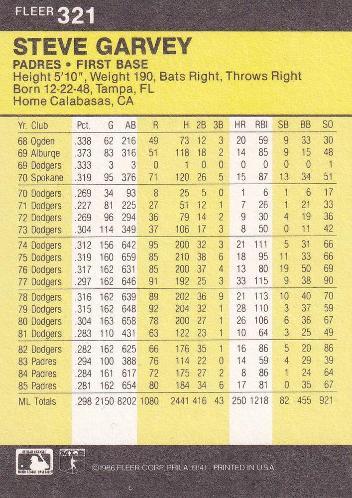 Steve Garvey  baseball card collectible - Main Image 2