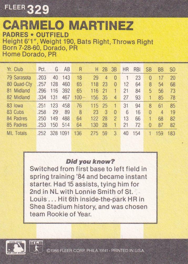 Carmelo Martinez  baseball card collectible - Main Image 2