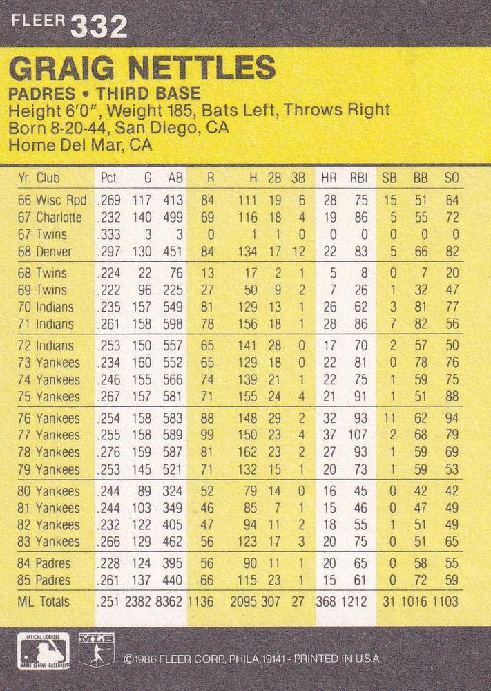 Graig Nettles  baseball card collectible - Main Image 2