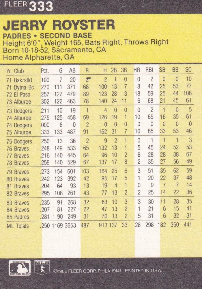 Jerry Royster  baseball card collectible - Main Image 2