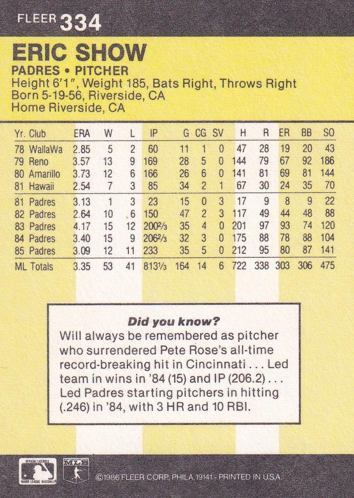 Eric Show  baseball card collectible - Main Image 2