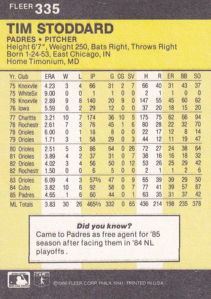 Tim Stoddard  baseball card collectible - Main Image 2