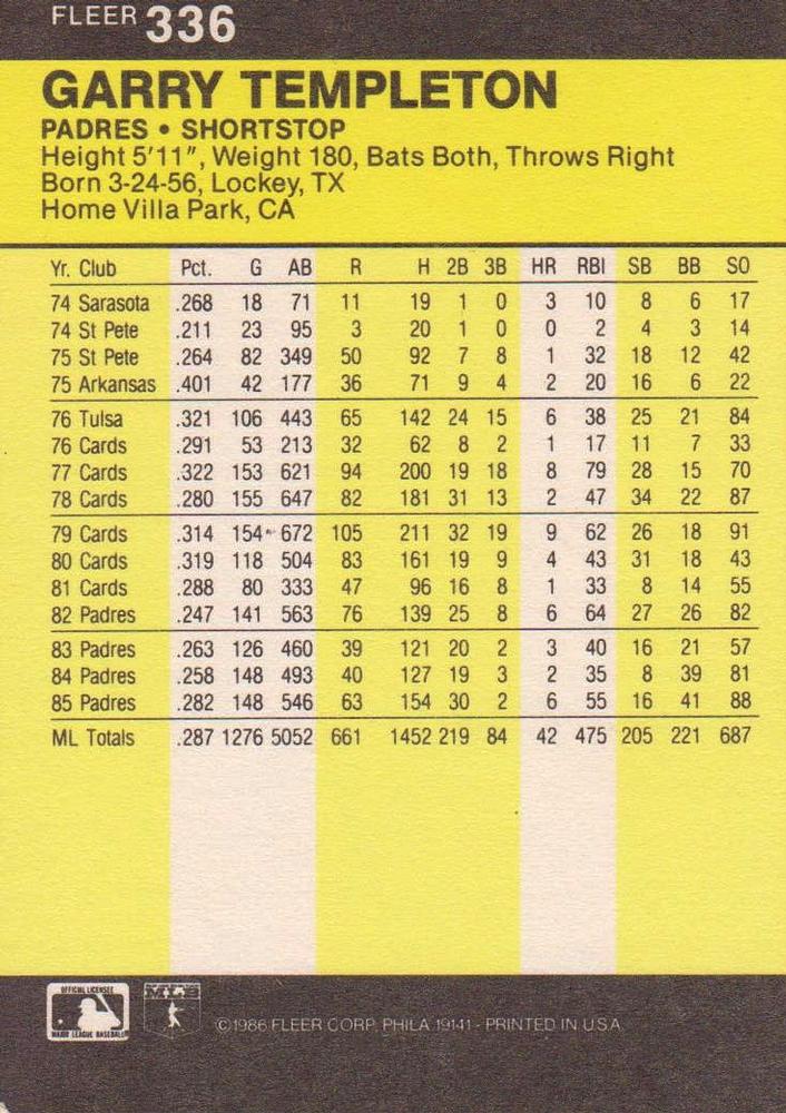 Garry Templeton  baseball card collectible - Main Image 2