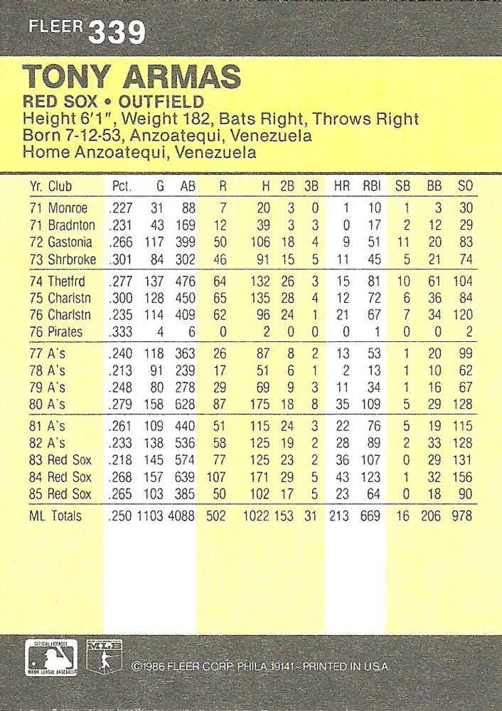 Tony Armas  baseball card collectible - Main Image 2