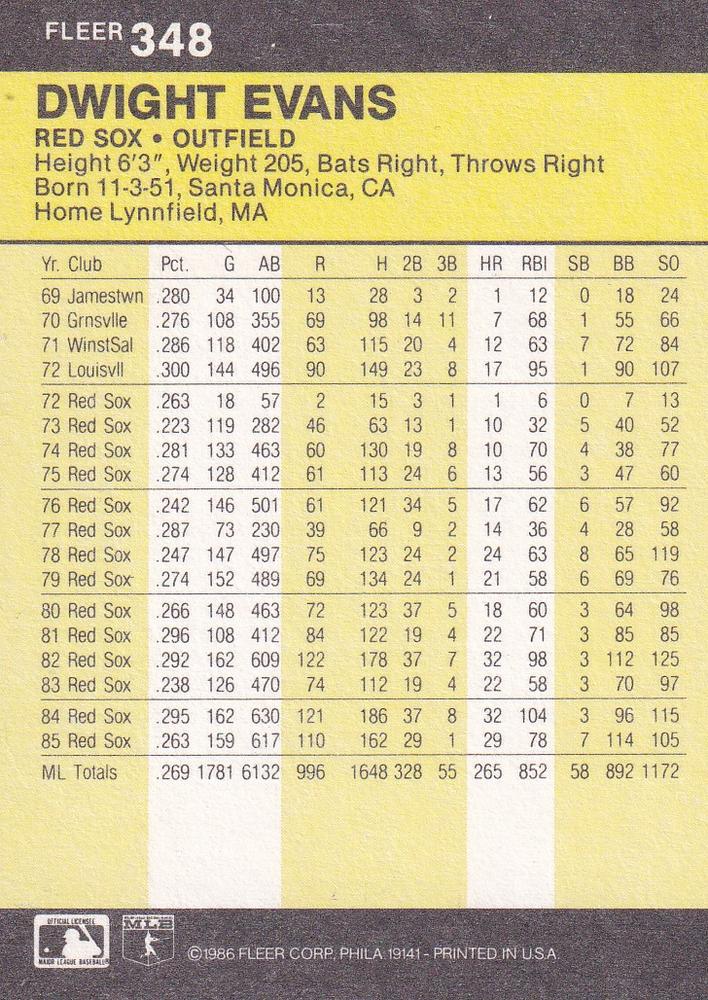 Dwight Evans  baseball card collectible - Main Image 2