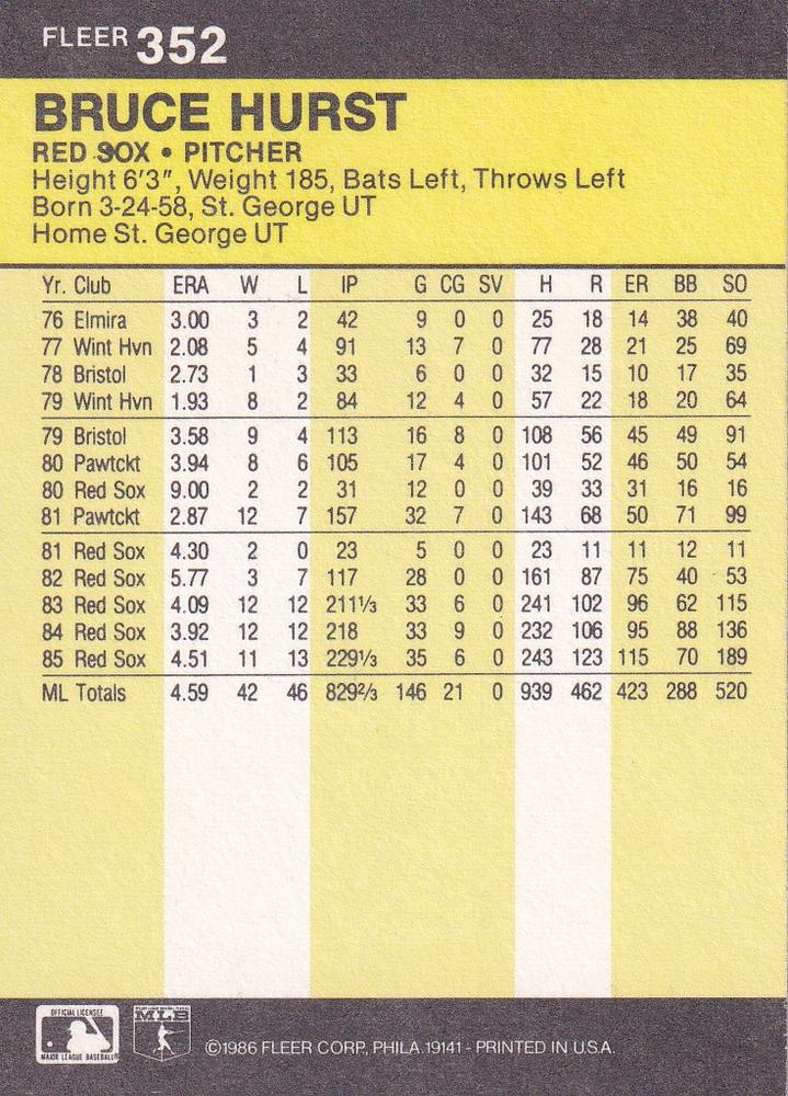 Bruce Hurst  baseball card collectible - Main Image 2