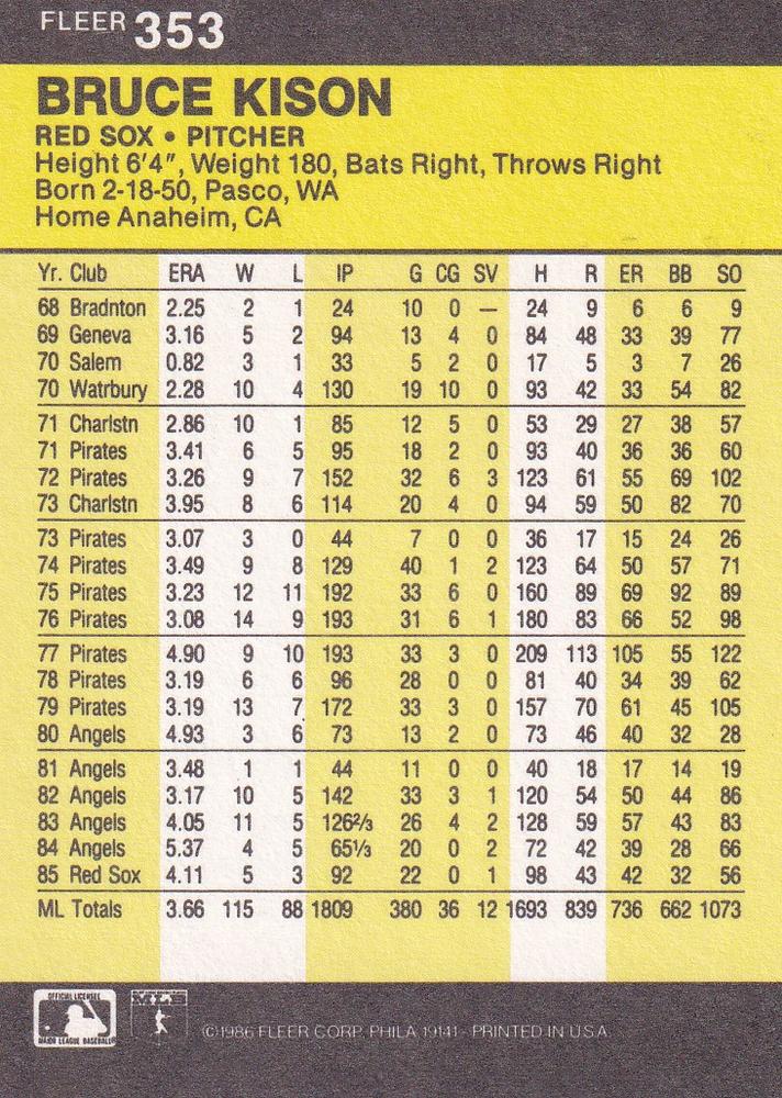 Bruce Kison  baseball card collectible - Main Image 2