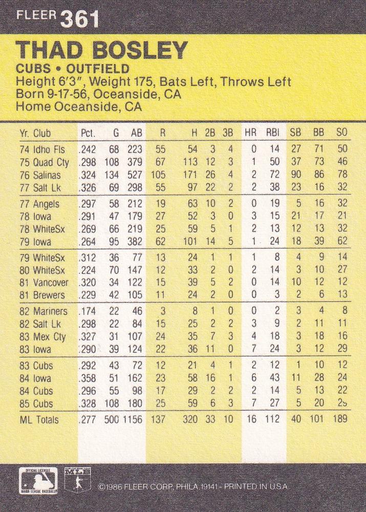 Thad Bosley  baseball card collectible - Main Image 2