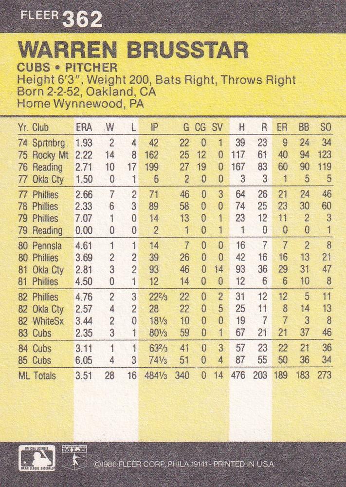 Warren Brusstar  baseball card collectible - Main Image 2