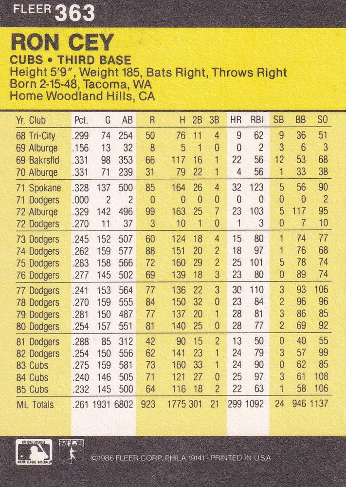 Ron Cey  baseball card collectible - Main Image 2