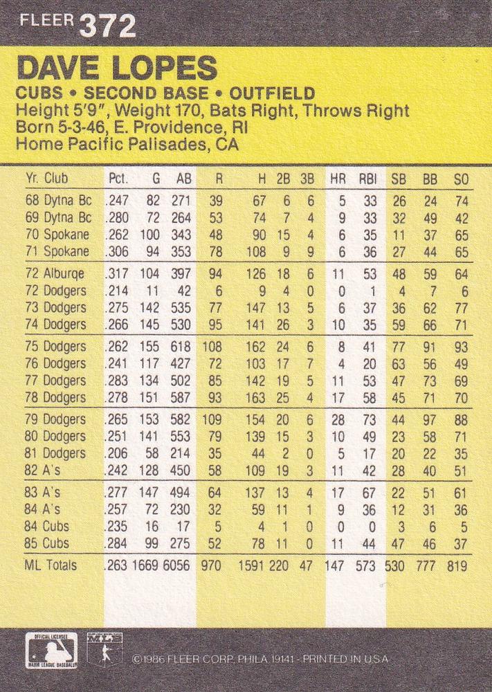 Dave Lopes  baseball card collectible - Main Image 2