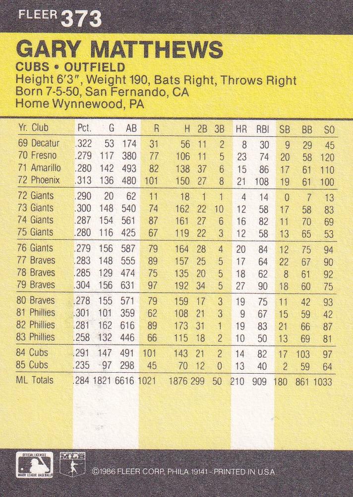 Gary Matthews  baseball card collectible - Main Image 2