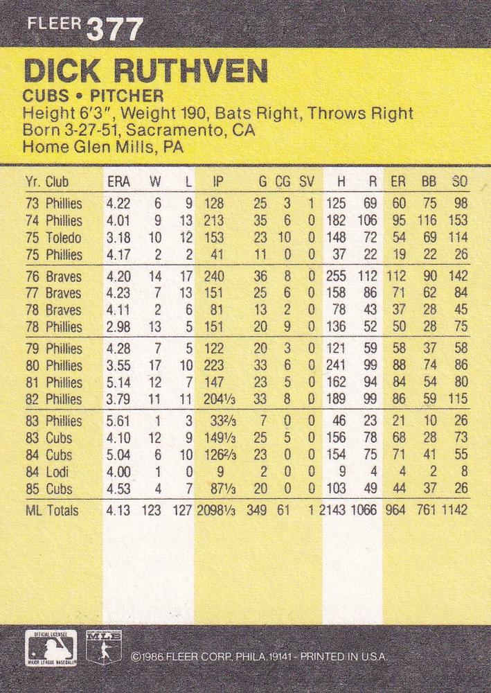 Dick Ruthven  baseball card collectible - Main Image 2