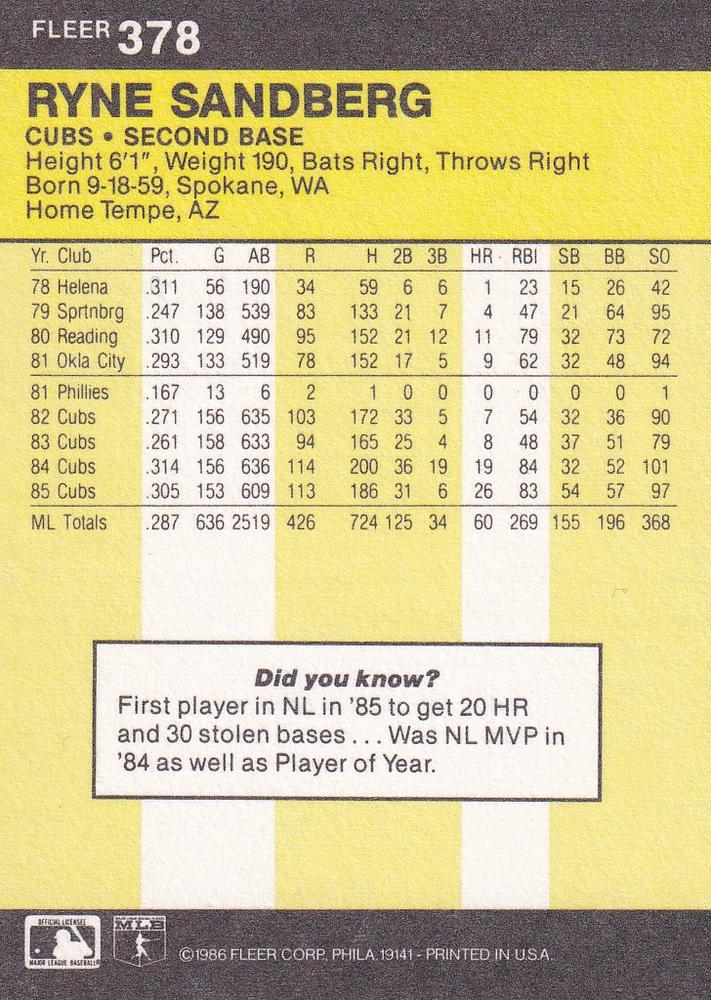 Ryne Sandberg  baseball card collectible - Main Image 2