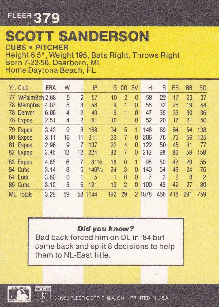 Scott Sanderson  baseball card collectible - Main Image 2