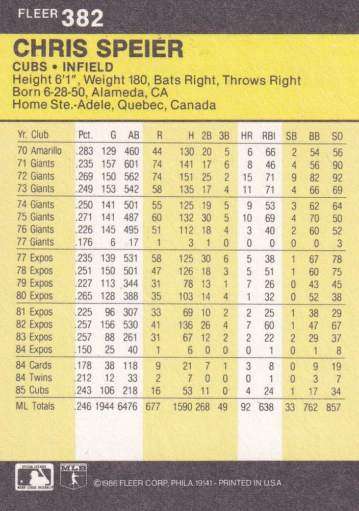 Chris Speier  baseball card collectible - Main Image 2