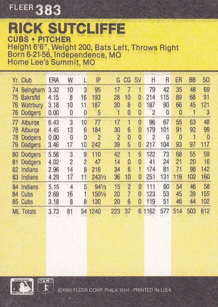 Rick Sutcliffe  baseball card collectible - Main Image 2