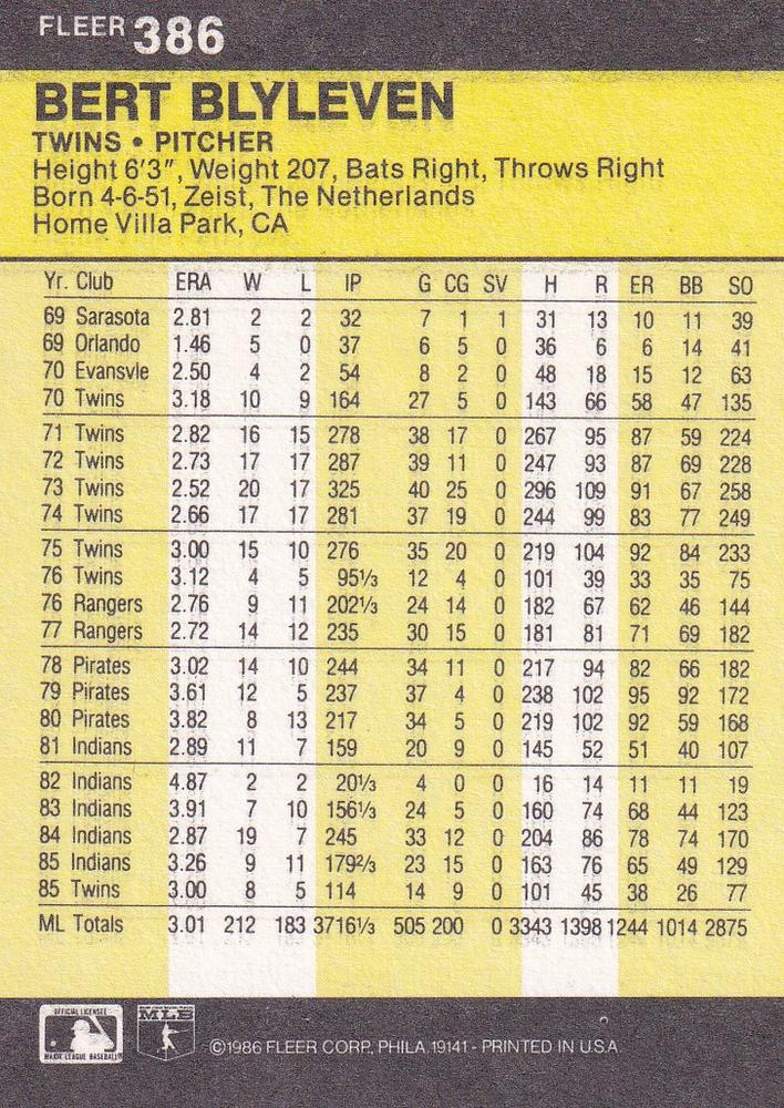 Bert Blyleven  baseball card collectible - Main Image 2