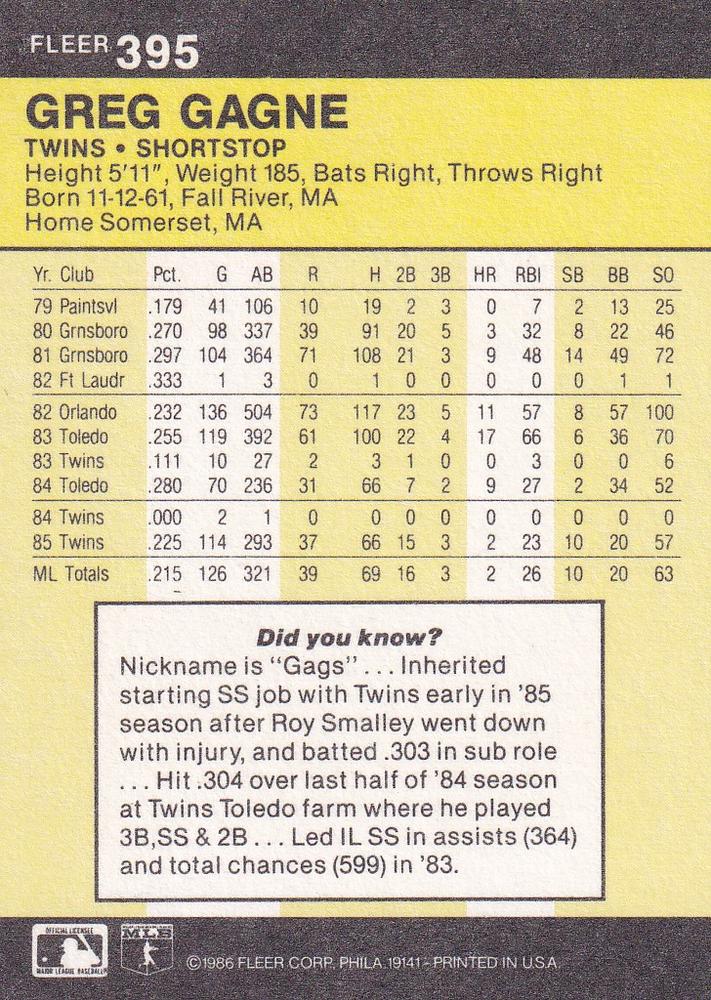 Greg Gagne  baseball card collectible - Main Image 2