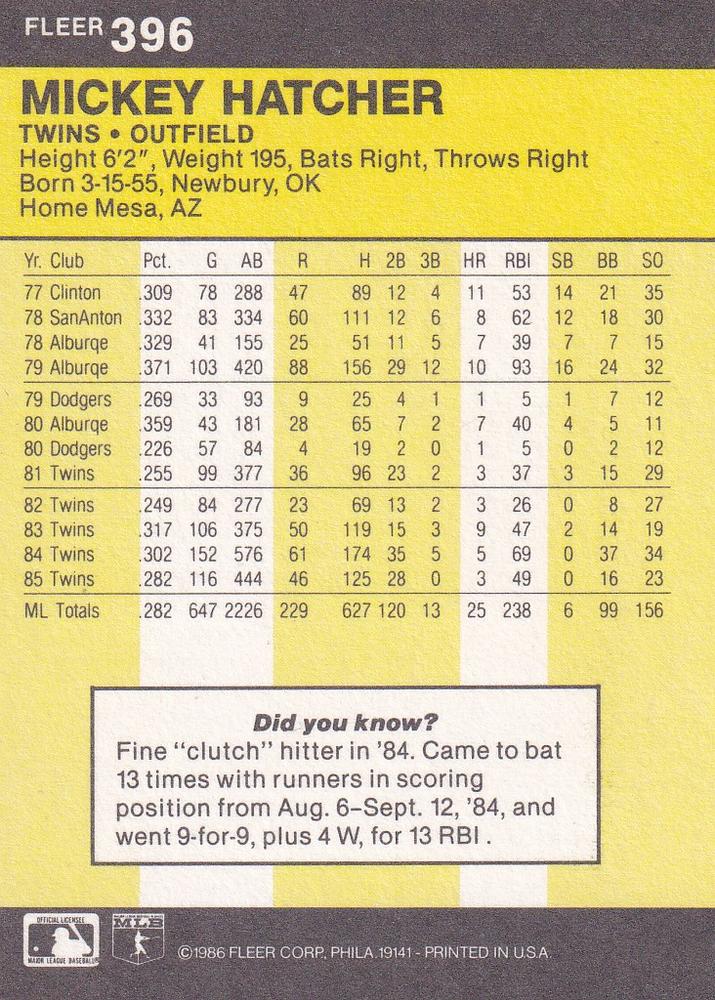 Mickey Hatcher  baseball card collectible - Main Image 2