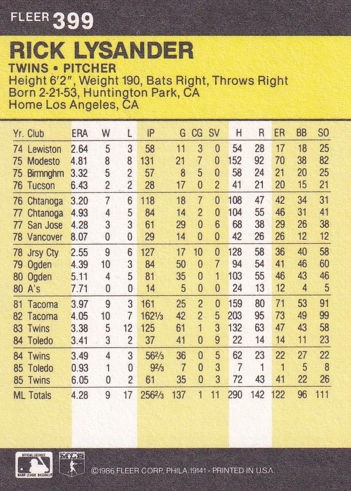 Rick Lysander  baseball card collectible - Main Image 2