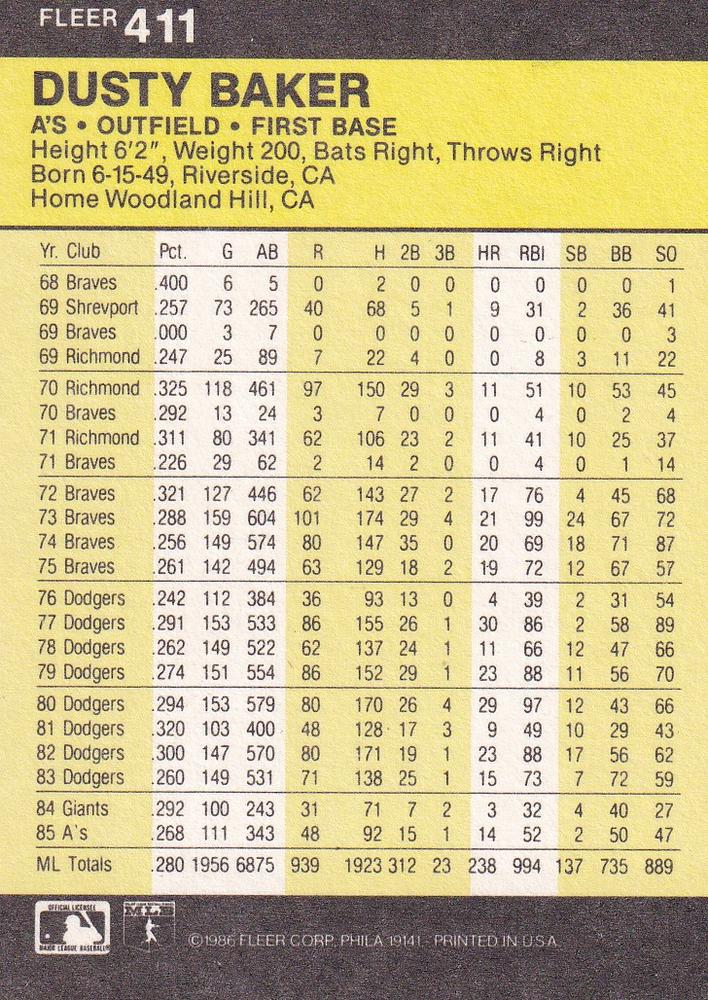 Dusty Baker  baseball card collectible - Main Image 2